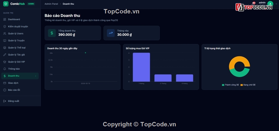 code app đọc truyện,app đọc truyện tranh android,source code đọc truyện,spring boot,android java,react admin